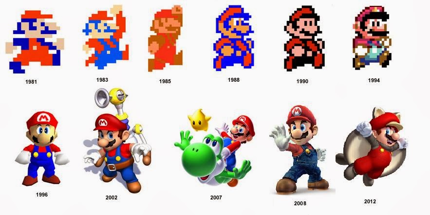 Resultado de imagen para evolucion de los videojuegos